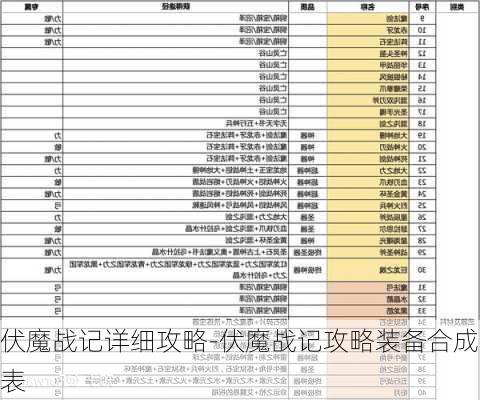 伏魔战记详细攻略-伏魔战记攻略装备合成表