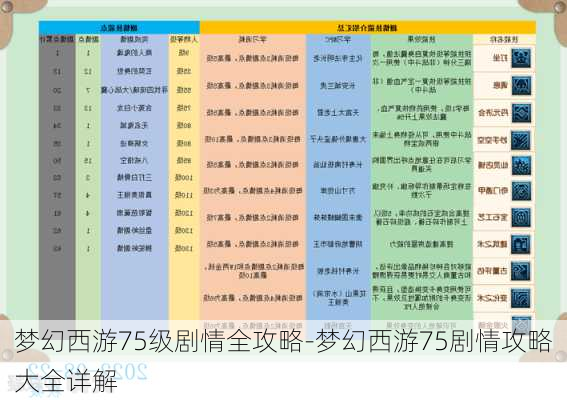 梦幻西游75级剧情全攻略-梦幻西游75剧情攻略大全详解