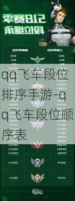 qq飞车段位排序手游-qq飞车段位顺序表