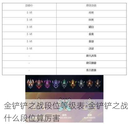 金铲铲之战段位等级表-金铲铲之战什么段位算厉害