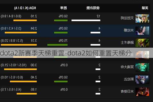 dota2新赛季天梯重置-dota2如何重置天梯分