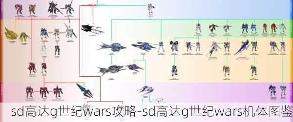 sd高达g世纪wars攻略-sd高达g世纪wars机体图鉴