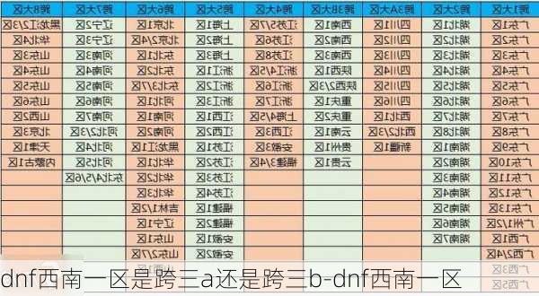 dnf西南一区是跨三a还是跨三b-dnf西南一区