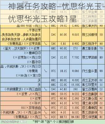 神器任务攻略—忧思华光玉-忧思华光玉攻略1星