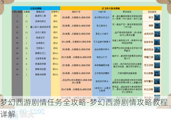 梦幻西游剧情任务全攻略-梦幻西游剧情攻略教程详解