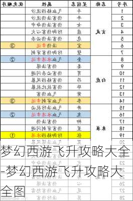 梦幻西游飞升攻略大全-梦幻西游飞升攻略大全图