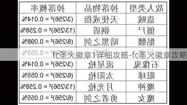 fc圣火徽章1详细攻略-fc圣火徽章攻略