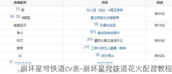 崩坏星穹铁道cv表-崩坏星穹铁道花火配音教程
