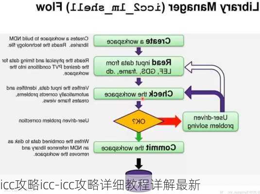 icc攻略icc-icc攻略详细教程详解最新