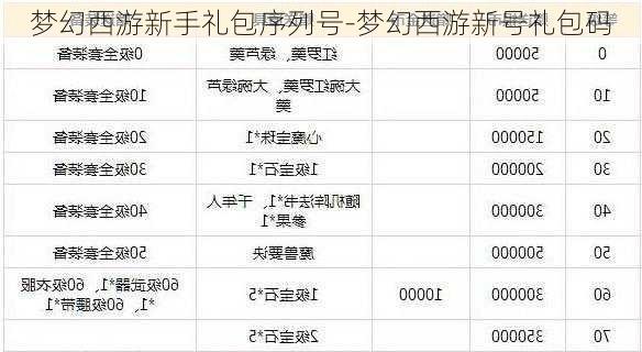 梦幻西游新手礼包序列号-梦幻西游新号礼包码