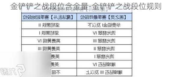 金铲铲之战段位含金量-金铲铲之战段位规则