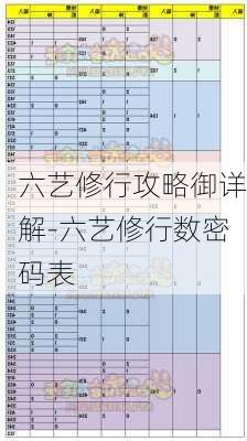 六艺修行攻略御详解-六艺修行数密码表