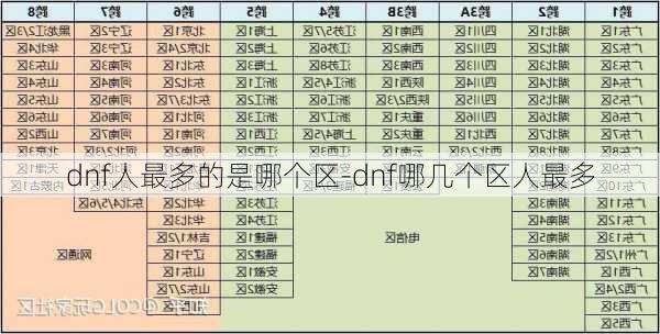 dnf人最多的是哪个区-dnf哪几个区人最多