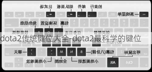 dota2传统键位大全-dota2最科学的键位