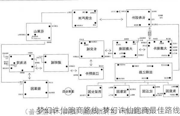 梦幻诛仙跑商路线-梦幻诛仙跑商最佳路线