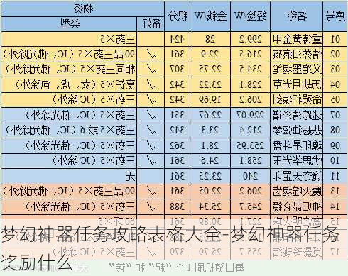 梦幻神器任务攻略表格大全-梦幻神器任务奖励什么