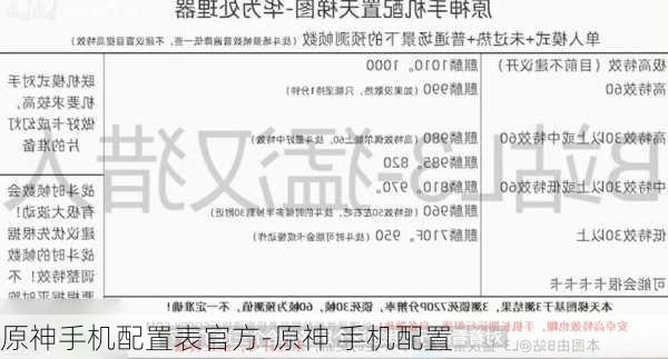 原神手机配置表官方-原神 手机配置