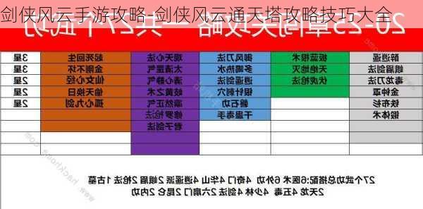 剑侠风云手游攻略-剑侠风云通天塔攻略技巧大全