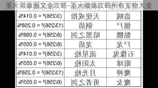 圣火徽章图文全攻略-圣火徽章攻略所有宝物大全