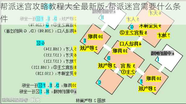 帮派迷宫攻略教程大全最新版-帮派迷宫需要什么条件