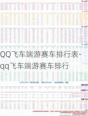 QQ飞车端游赛车排行表-qq飞车端游赛车排行