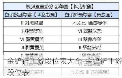 金铲铲手游段位表大全-金铲铲手游段位表