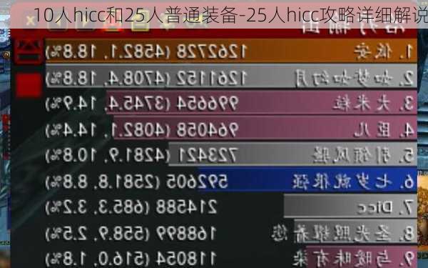 10人hicc和25人普通装备-25人hicc攻略详细解说