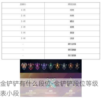 金铲铲有什么段位-金铲铲段位等级表小段