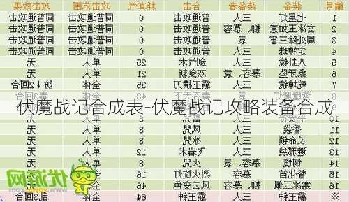 伏魔战记合成表-伏魔战记攻略装备合成