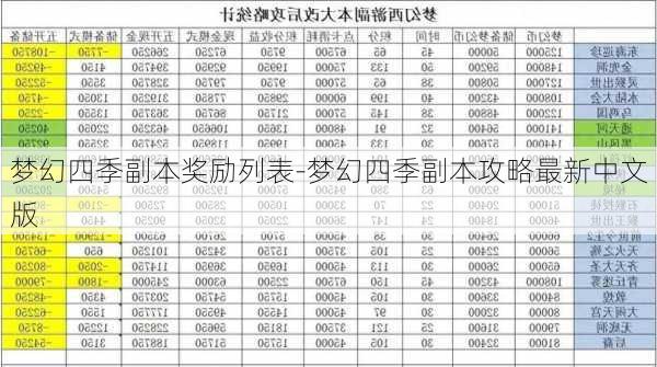 梦幻四季副本奖励列表-梦幻四季副本攻略最新中文版