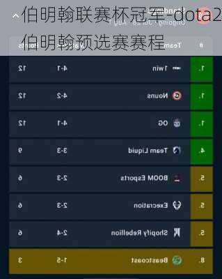 伯明翰联赛杯冠军-dota2伯明翰预选赛赛程