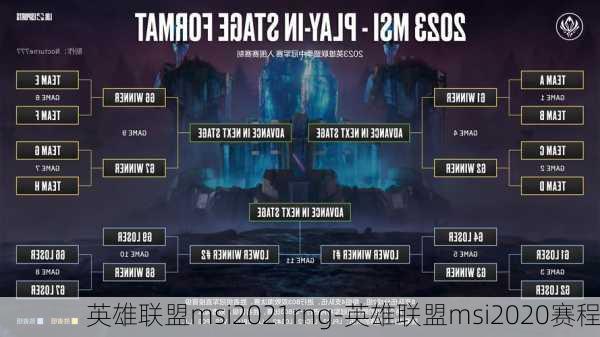 英雄联盟msi2021rng-英雄联盟msi2020赛程