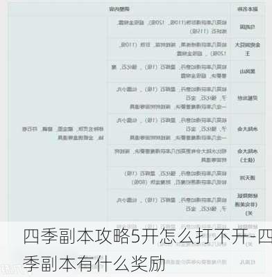 四季副本攻略5开怎么打不开-四季副本有什么奖励