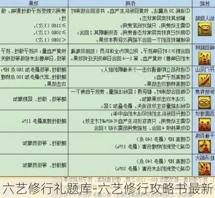 六艺修行礼题库-六艺修行攻略书最新