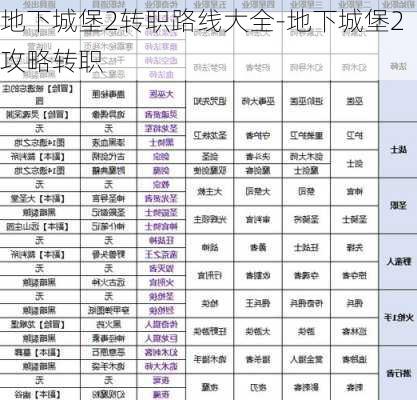 地下城堡2转职路线大全-地下城堡2攻略转职