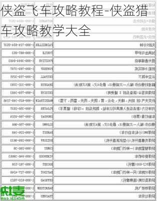 侠盗飞车攻略教程-侠盗猎车攻略教学大全