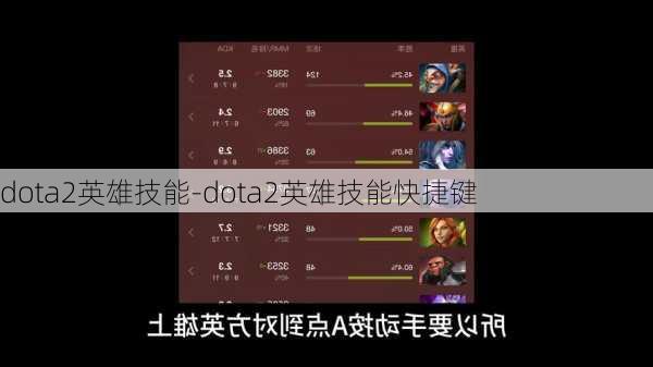 dota2英雄技能-dota2英雄技能快捷键