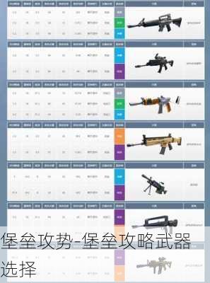 堡垒攻势-堡垒攻略武器选择