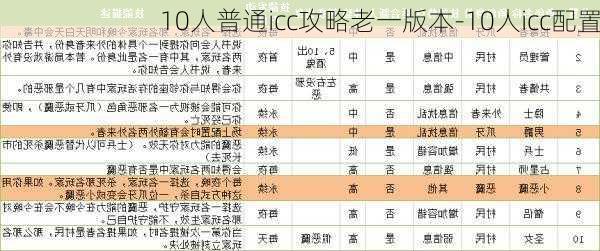 10人普通icc攻略老一版本-10人icc配置