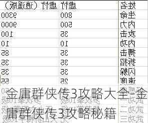 金庸群侠传3攻略大全-金庸群侠传3攻略秘籍