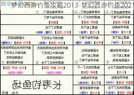 梦幻西游钓鱼攻略2013-梦幻西游钓鱼2021