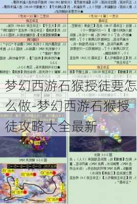 梦幻西游石猴授徒要怎么做-梦幻西游石猴授徒攻略大全最新