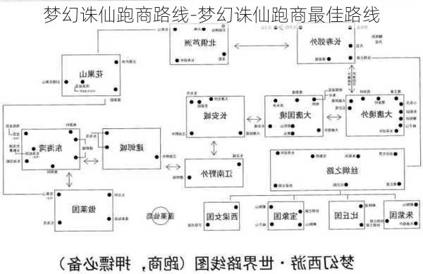 梦幻诛仙跑商路线-梦幻诛仙跑商最佳路线