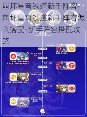 崩坏星穹铁道新手阵容-崩坏星穹铁道新手阵容怎么搭配-新手阵容搭配攻略