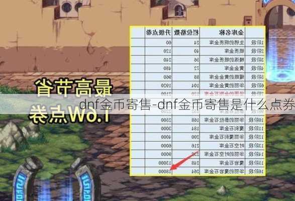 dnf金币寄售-dnf金币寄售是什么点券