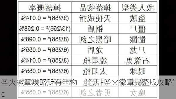 圣火徽章攻略所有宝物一览表-圣火徽章完整版攻略fc