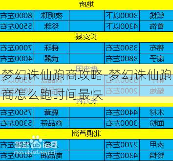 梦幻诛仙跑商攻略-梦幻诛仙跑商怎么跑时间最快