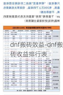 dnf搬砖效益-dnf搬砖收益排行表