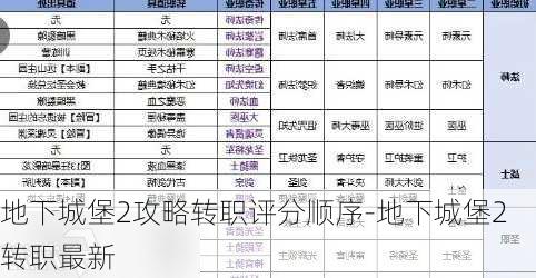 地下城堡2攻略转职评分顺序-地下城堡2转职最新