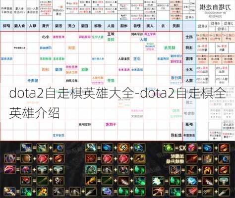 dota2自走棋英雄大全-dota2自走棋全英雄介绍